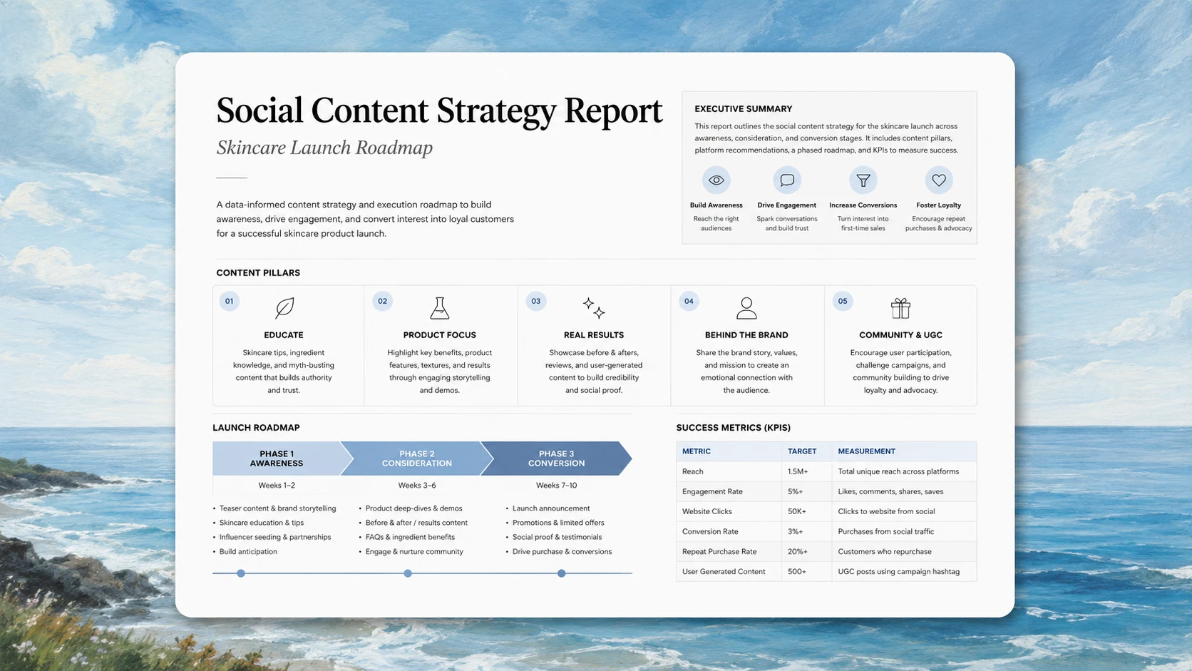Sephora Skincare Launch — Content Strategy
